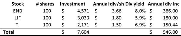 dividend stocks enbridge