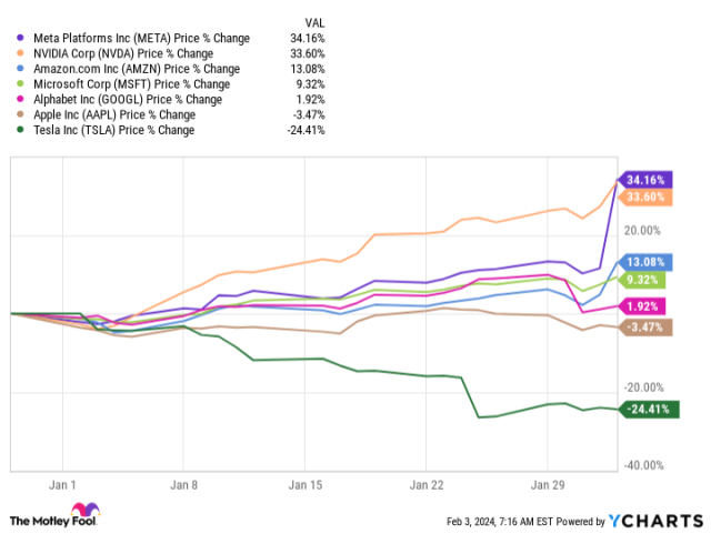 Is Lululemon Stock A Buy? Here's What The Charts Say