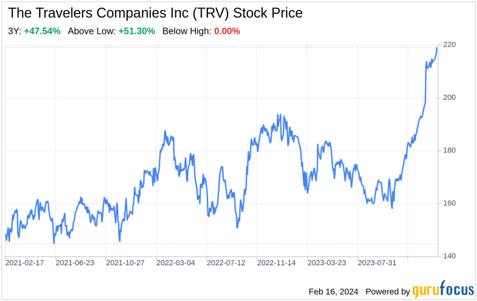 Decoding The Travelers Companies Inc (TRV): A Strategic SWOT Insight