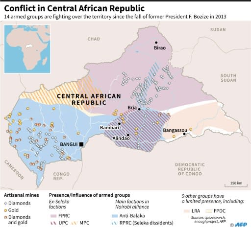 Map showing armed groups and mineral wealth in the Central African Republic