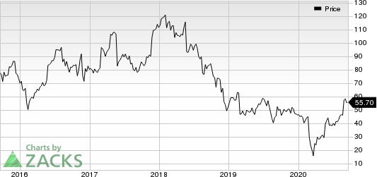 Dycom Industries, Inc. Price