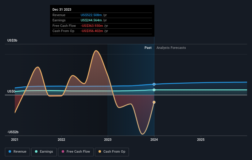 earnings-and-revenue-growth