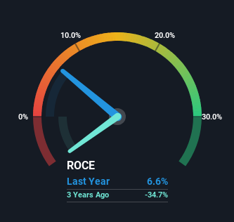 roce