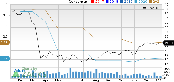 Xerox Corporation Price and Consensus