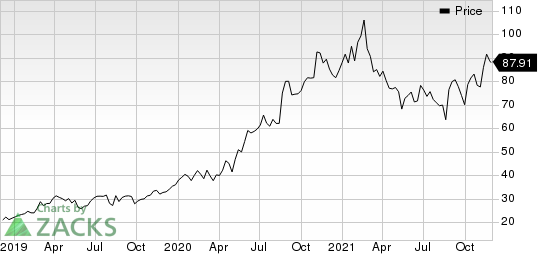 JD.com, Inc. Price