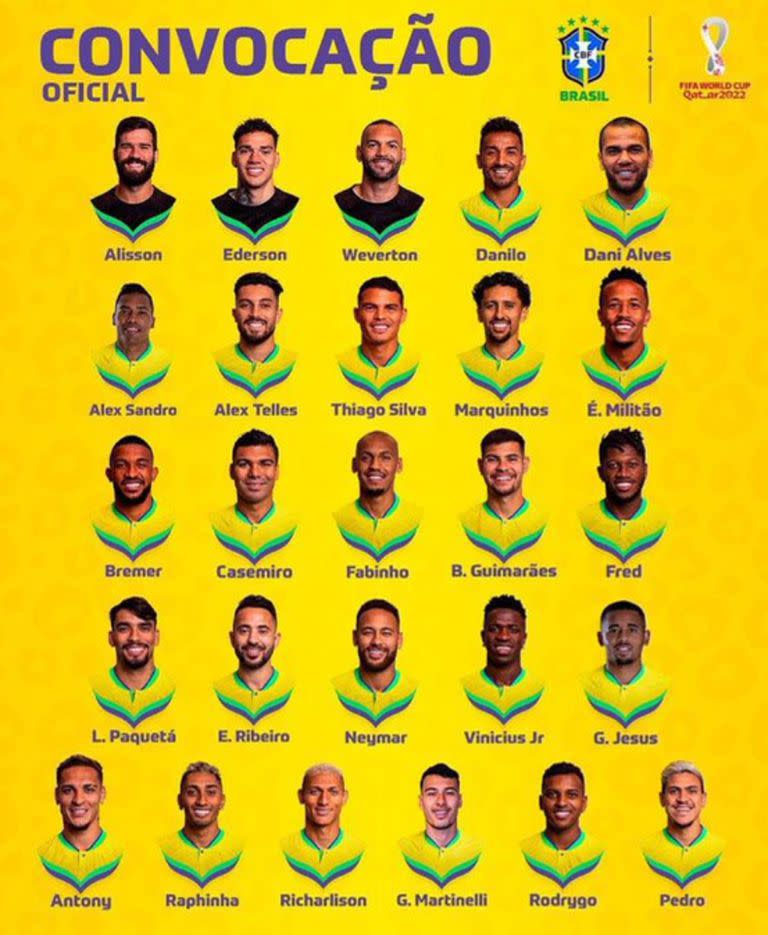 La lista de convocados de la selección de Brasil para afrontar la Copa del Mundo en Qatar