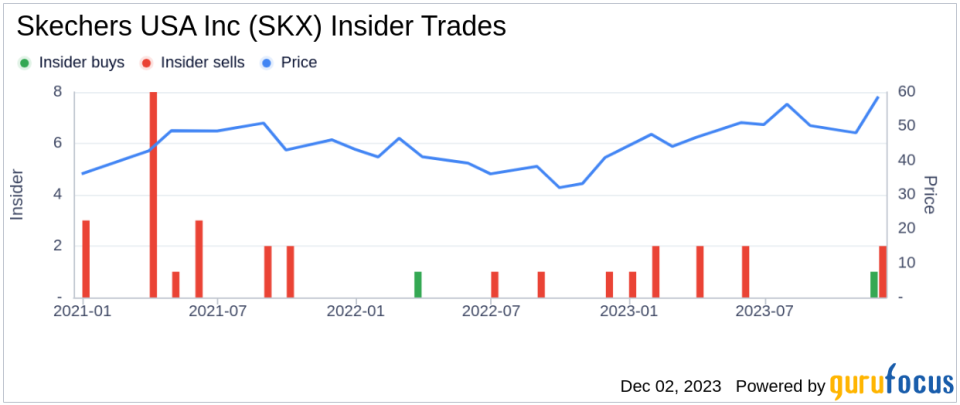 Insider Sell: Skechers USA Inc's President Michael Greenberg Sells 103,000 Shares