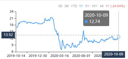 A Trio of Cheap Stock Picks to Consider