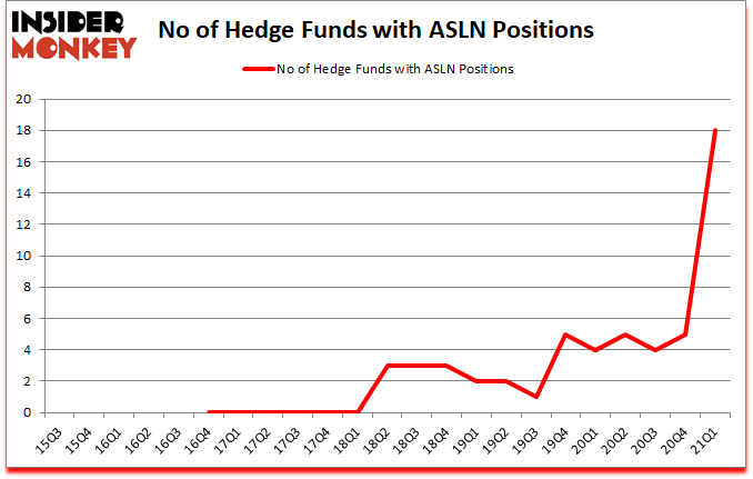 Is ASLN A Good Stock To Buy?