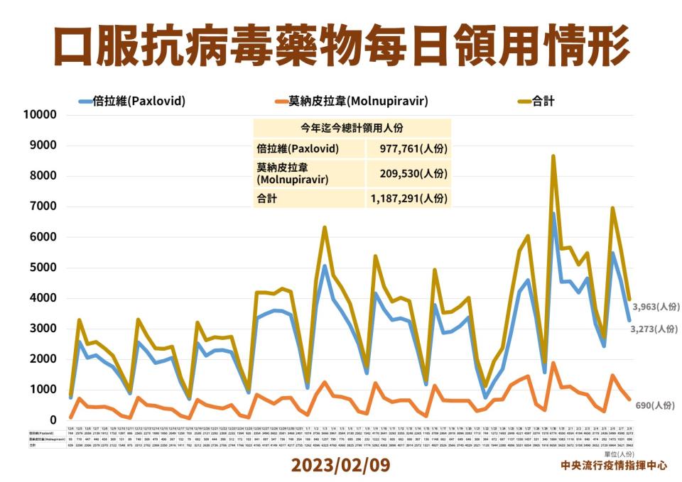 疫情中心提供