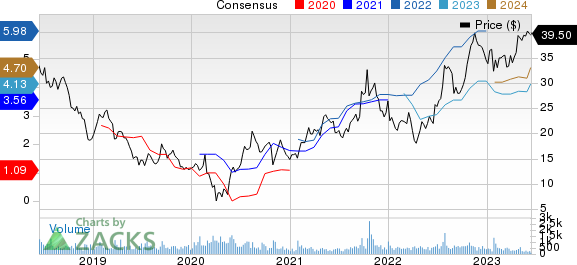 Covenant Logistics Group, Inc. Price and Consensus