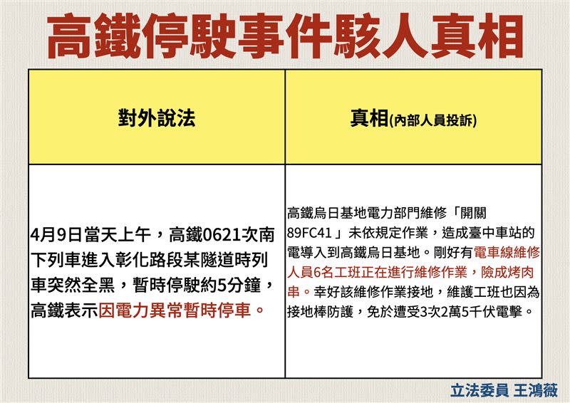 王鴻薇、游顥召開記者會公布高鐵停駛事件駭人真相。（圖／王鴻薇提供）