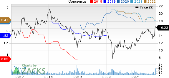 Teekay LNG Partners L.P. Price and Consensus