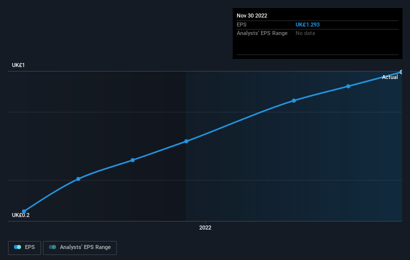 earnings-per-share-growth