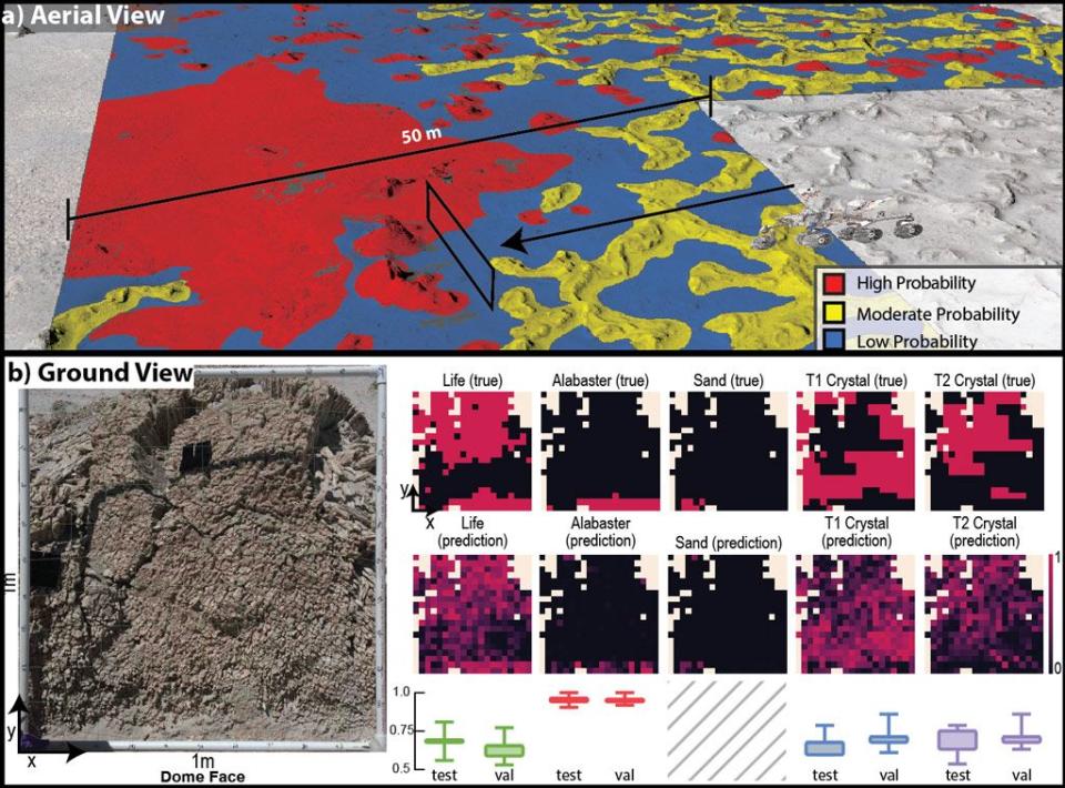 The scans allowed researchers to find life in the desert more easily (SETI project) 