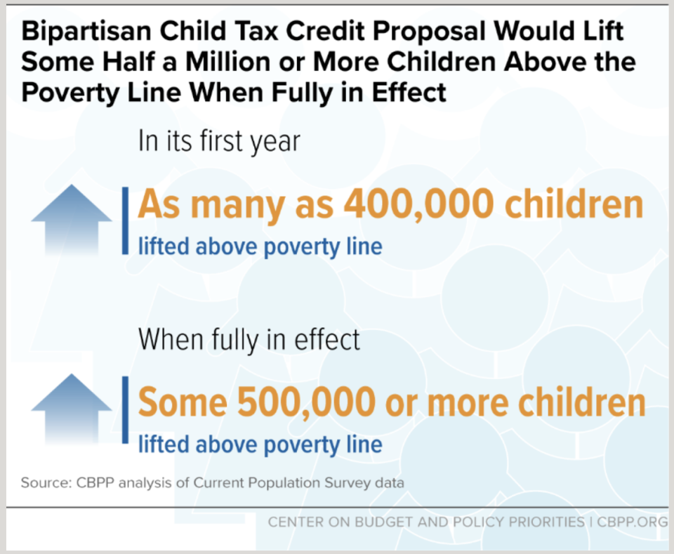 Proposed child tax credit expansion would lift half a million children