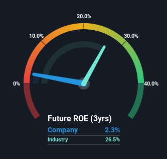 roe