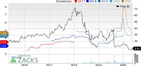 Grupo Financiero Galicia SA Price and Consensus