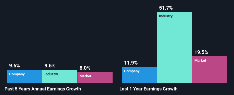 past-earnings-growth