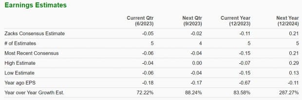 Zacks Investment Research