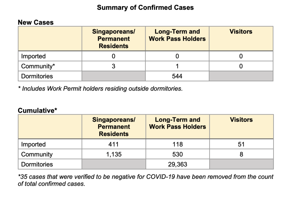 Details of cases on 24 May (Table: Ministry of Health)