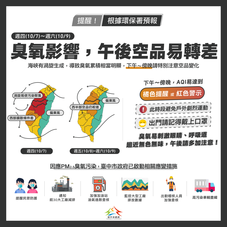 近日中部空品易轉差，中市府啟動應變措施。   圖：台中市政府/提供