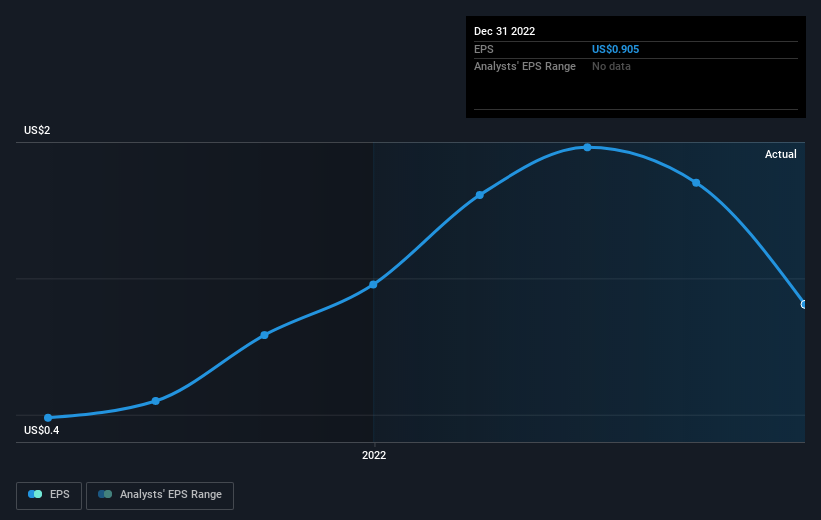 earnings-per-share-growth