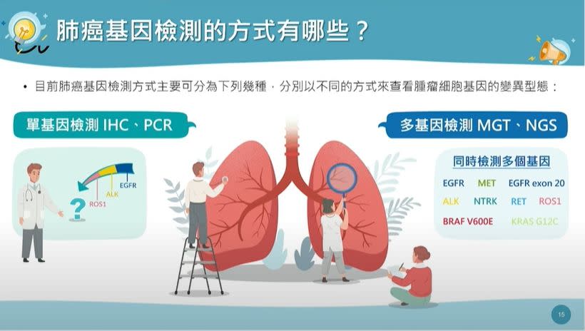 專家解析「次世代基因定序」（圖片來源：台灣肺癌研究學會youtube）