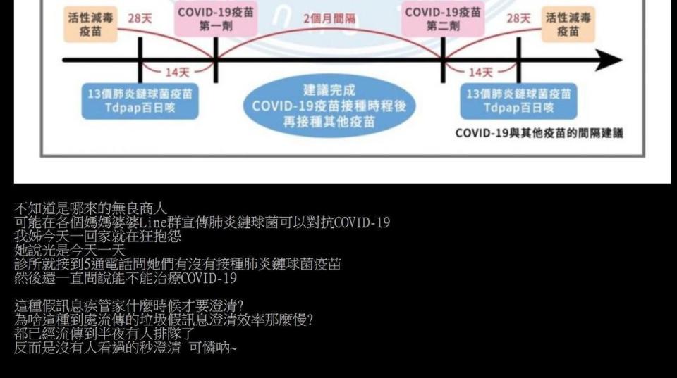 有鄉民爆料，是因為網路上盛傳肺炎鏈球菌可以對抗COVID-19，才造成搶打風潮。（翻攝自PTT）