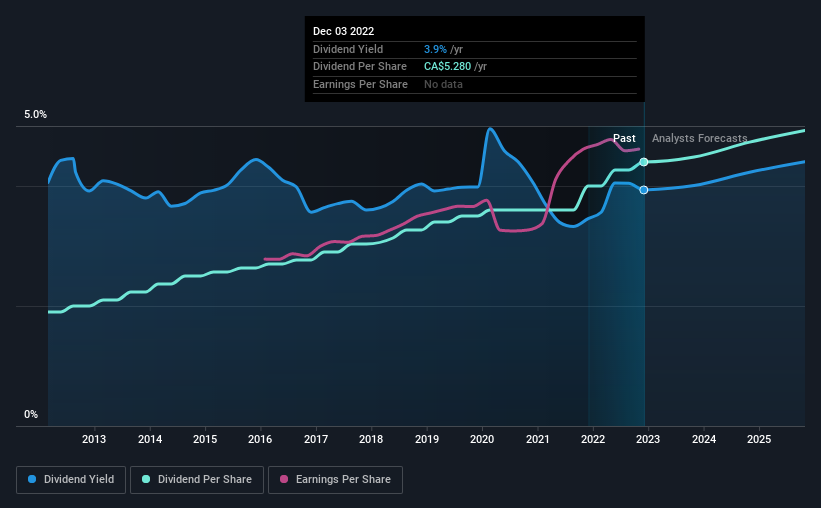 historic-dividend