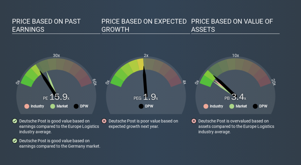 XTRA:DPW Price Estimation Relative to Market, January 26th 2020