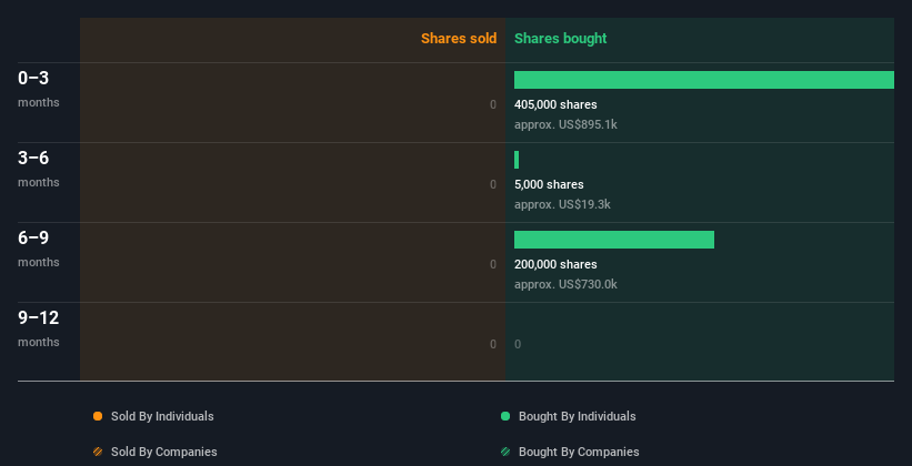 insider-trading-volume