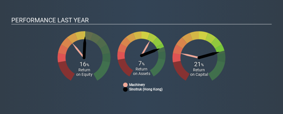 SEHK:3808 Past Revenue and Net Income, February 21st 2020