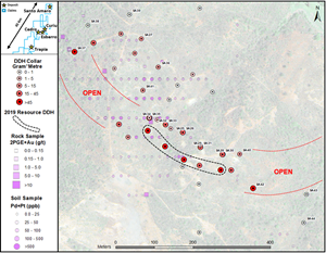 Figure 1: Plan Map of Santo Amaro Drilling