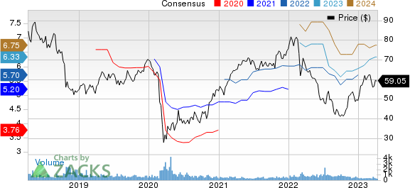 WPP PLC Price and Consensus