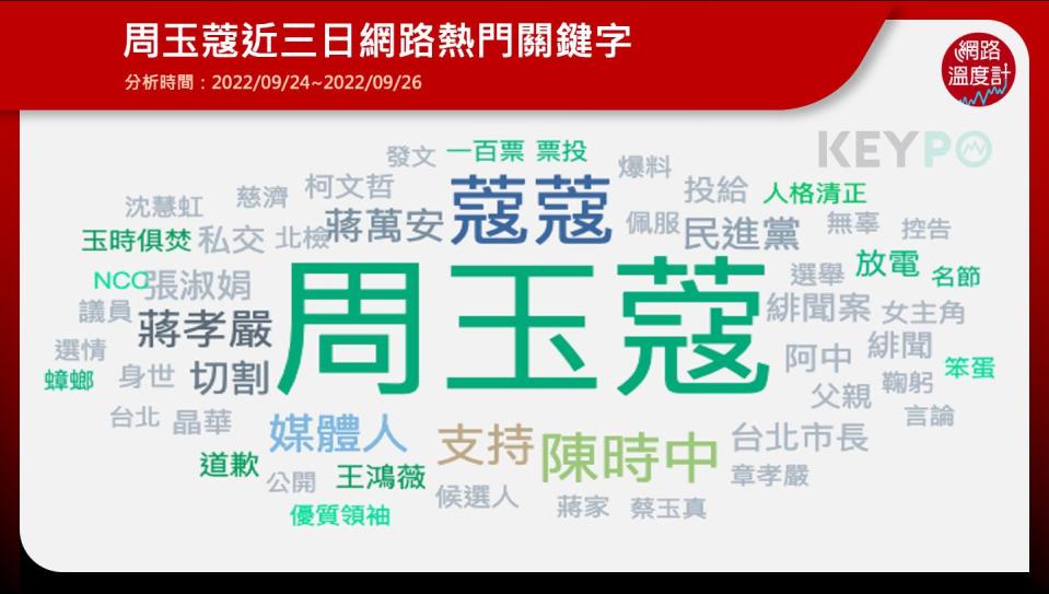 周玉蔻,資深媒體人,慈濟,張淑娟,王鴻薇,蔣萬安,陳時中,蔣孝嚴,柯文哲,九合一大選