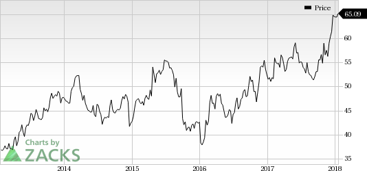 Restaurant Stocks Likely to Be Scooped Up by Millennials: Dunkin Brands Group Inc (DNKN)