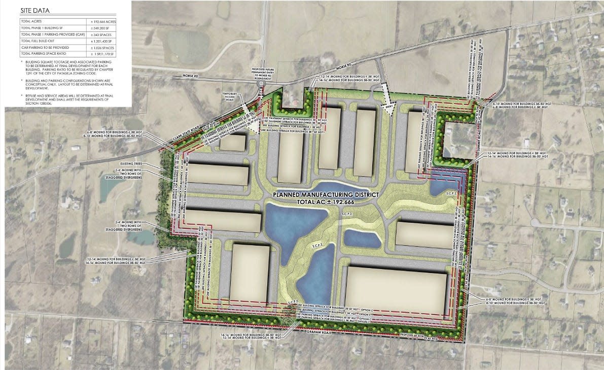 A rendering shows a conceptual plan for a 192-acre technical park in the northwest corner of Pataskala. Pataskala City Council unanimously rejected rezoning the site, which would have paved the way for the development.