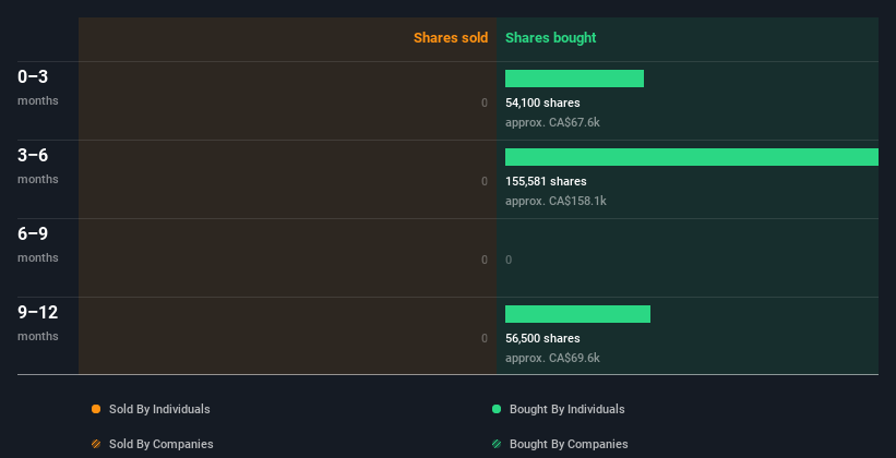 insider-trading-volume