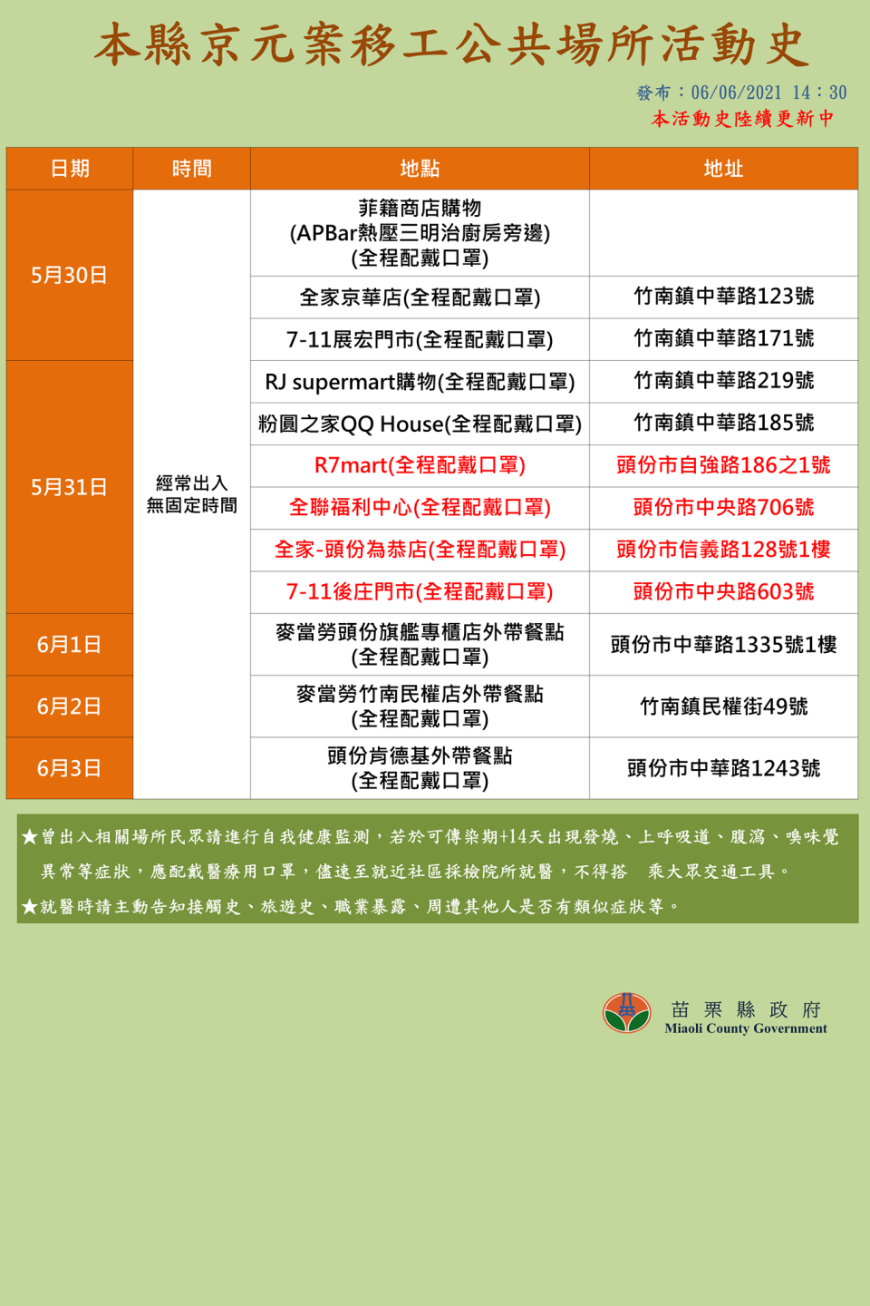 苗栗縣確診移工足跡。（圖／苗栗縣政府）