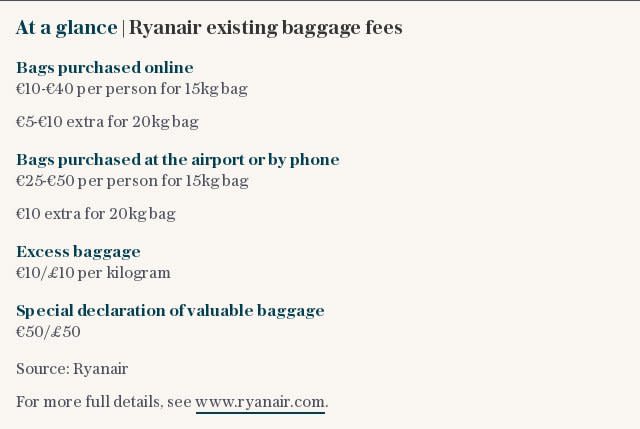 At a glance | Ryanair baggage fees