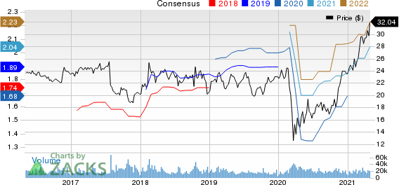 Interpublic Group of Companies, Inc. The Price and Consensus