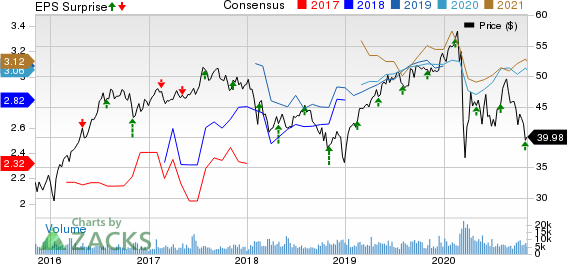 TC Energy Corporation Price, Consensus and EPS Surprise