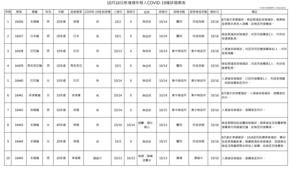 （指揮中心提供）