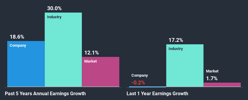 past-earnings-growth