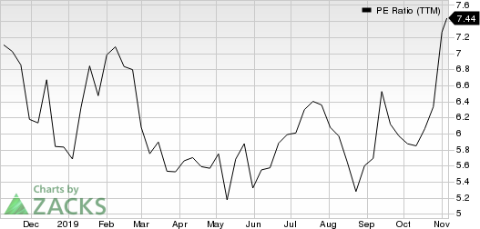 Newmark Group, Inc. PE Ratio (TTM)