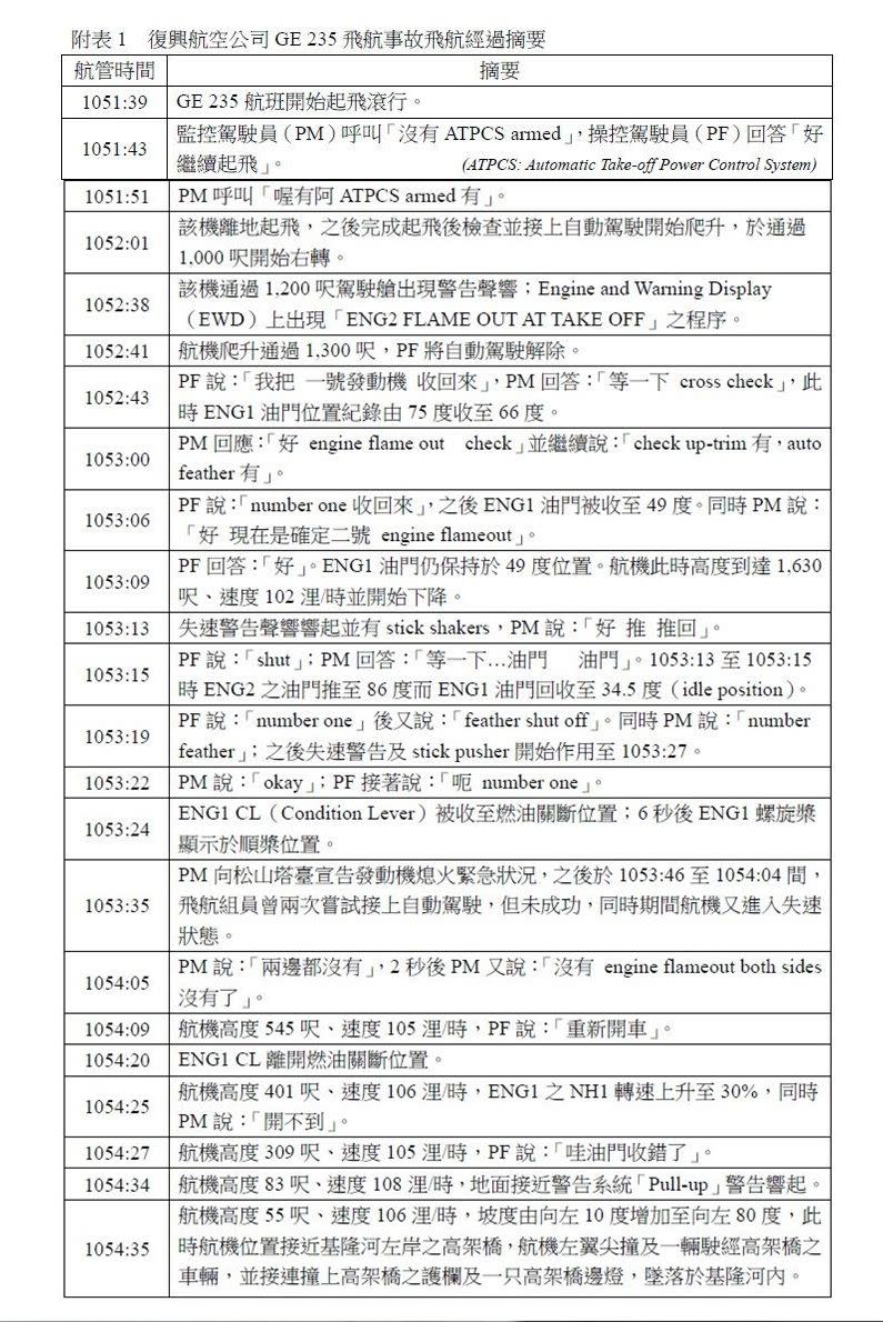 復興航空空難報告