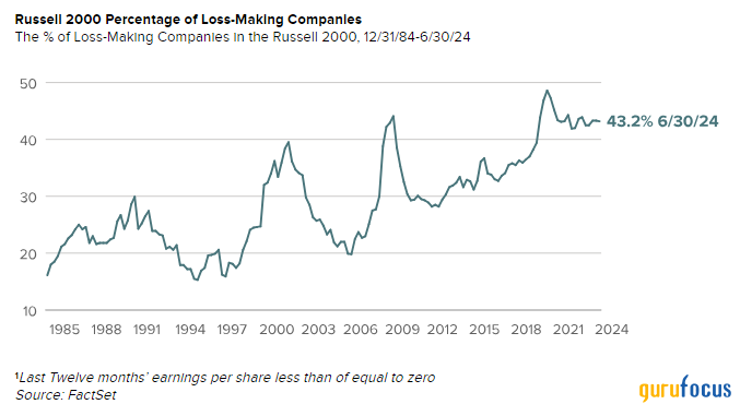 Royce Investment Partners Commentary: 2Q24 Small-Cap Recap