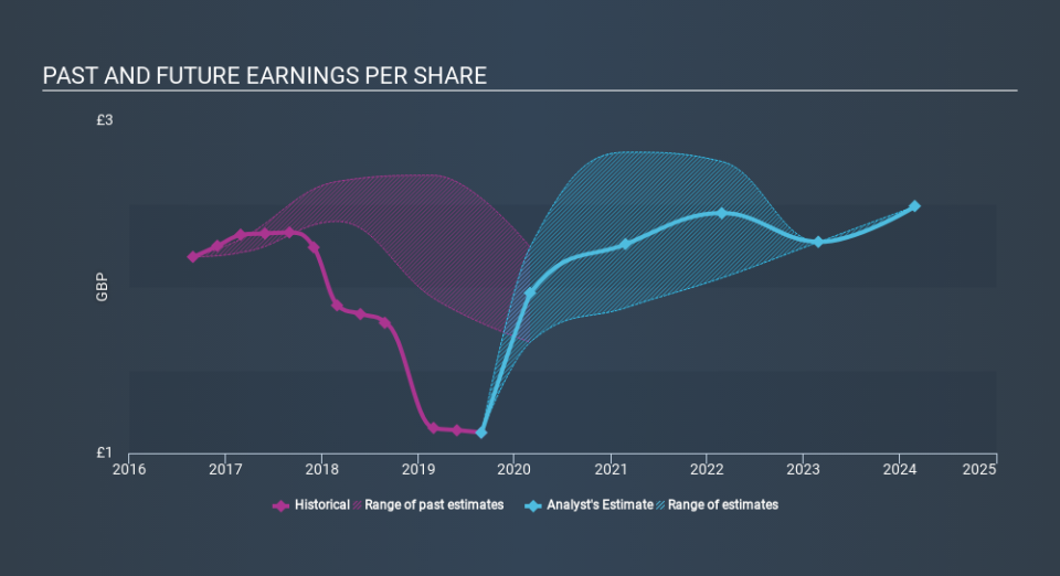 LSE:WTB Past and Future Earnings, January 21st 2020