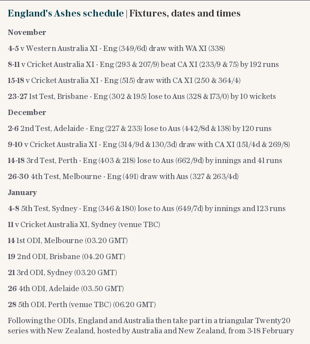 England's Ashes schedule | Fixtures, dates and times